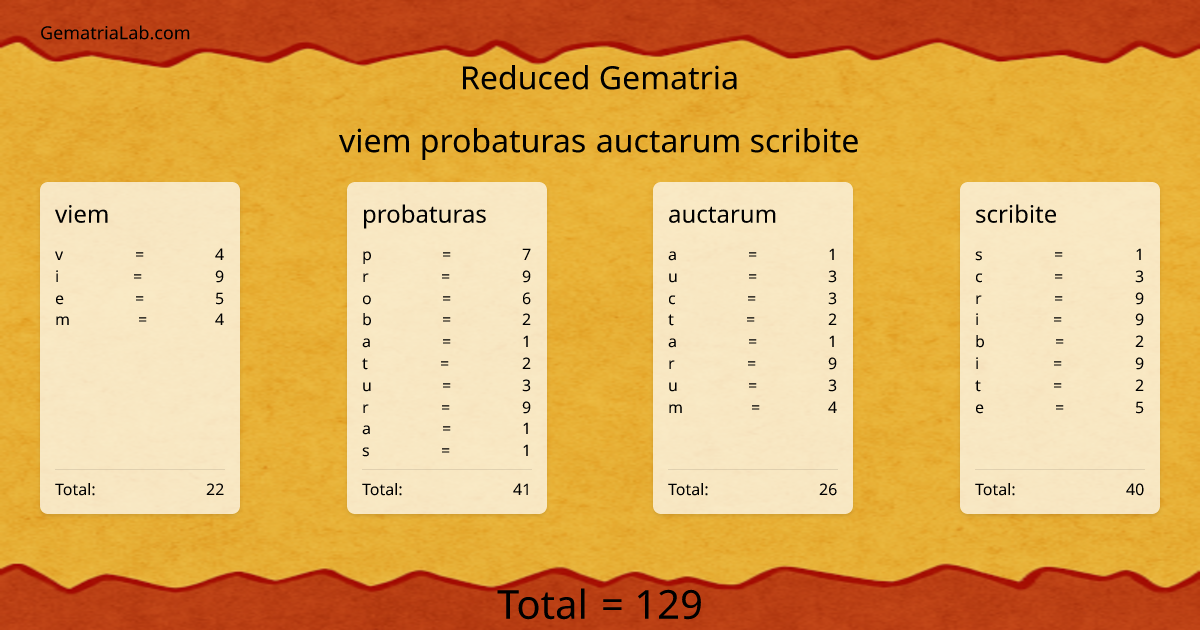 viem probaturas auctarum scribite in reduced Gematria